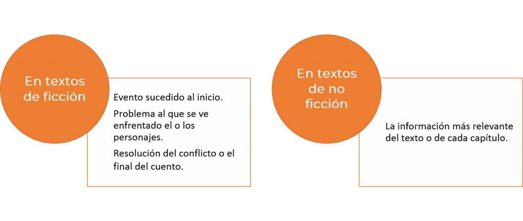 Estrategias de Comprensión Oral - Fundación Oportunidad